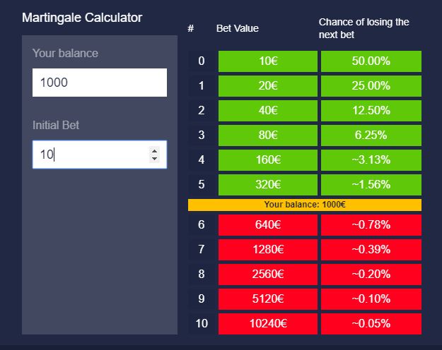 Martingale System For Sports Betting - Mike Lundin Sports ...